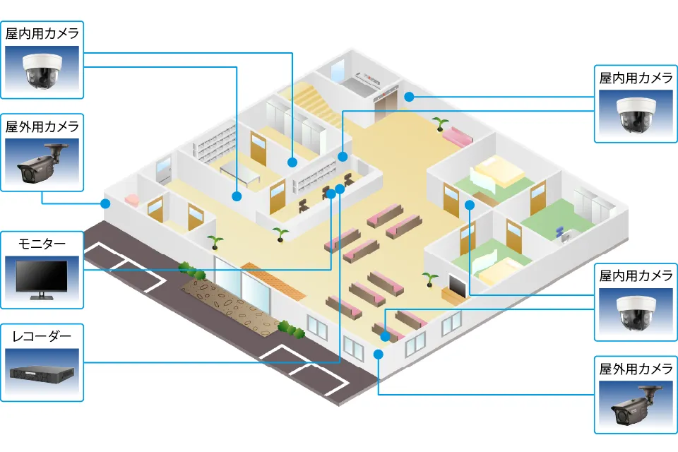 医療施設・介護施設の防犯カメラシステム例
