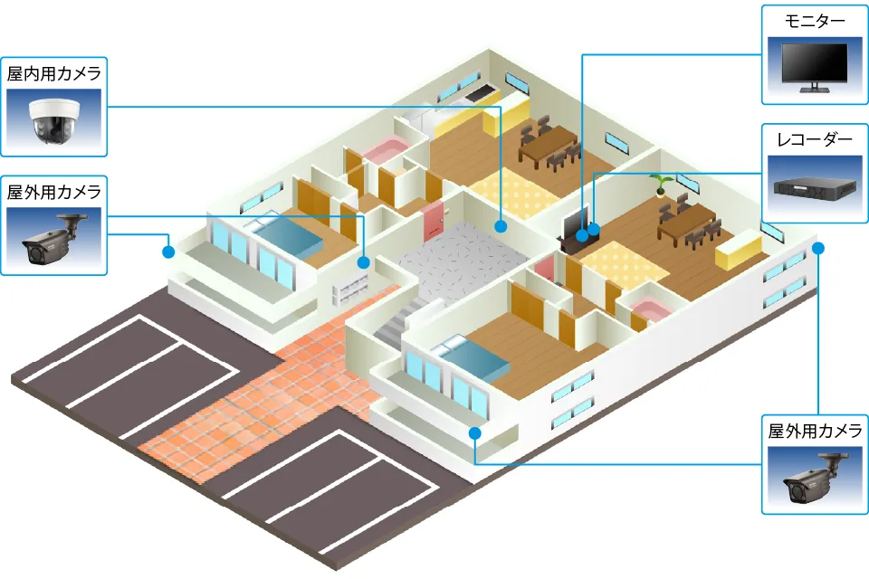 アパート・マンションの防犯カメラシステム例