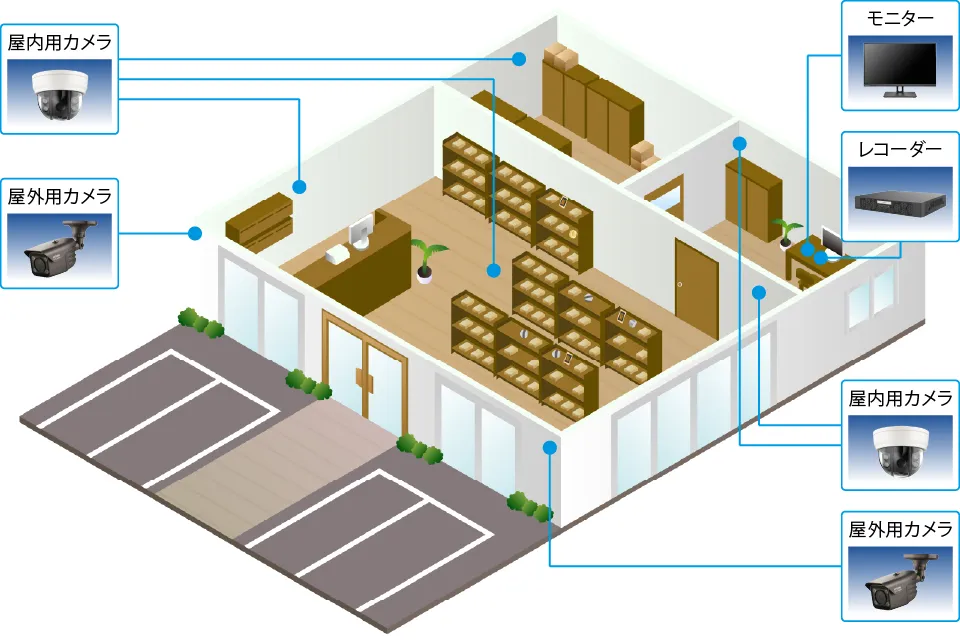店舗の防犯カメラシステム例