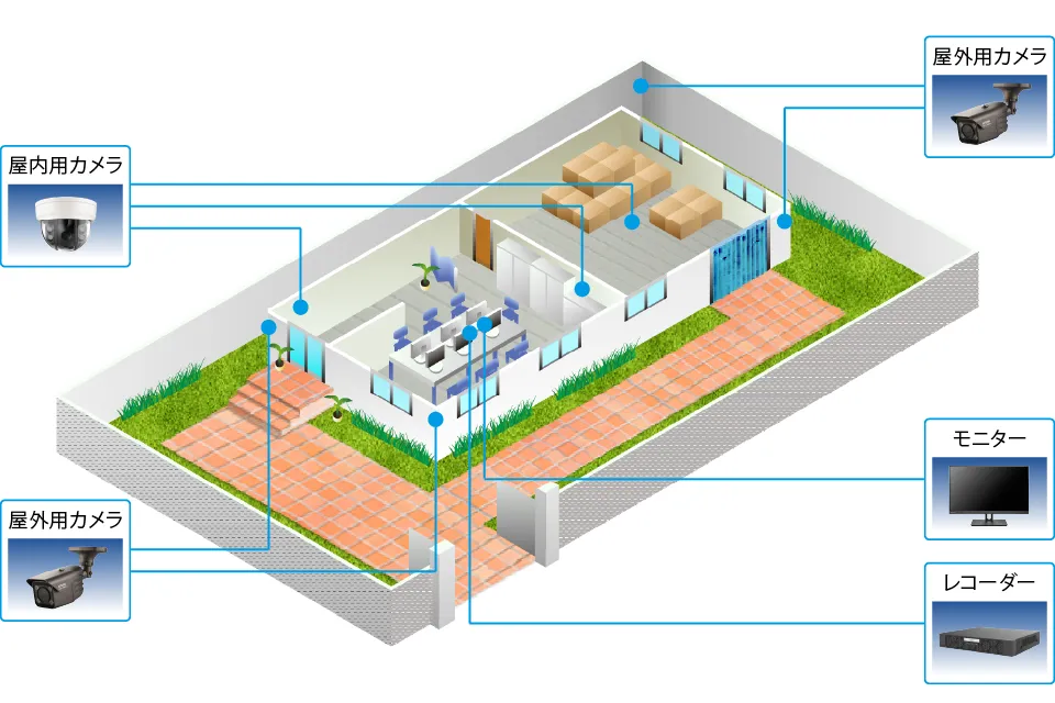 事務所の防犯カメラシステム例